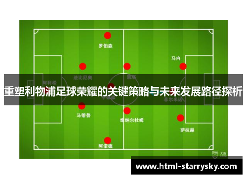 重塑利物浦足球荣耀的关键策略与未来发展路径探析