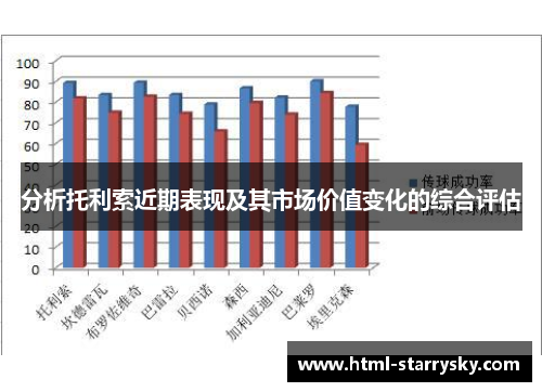 分析托利索近期表现及其市场价值变化的综合评估